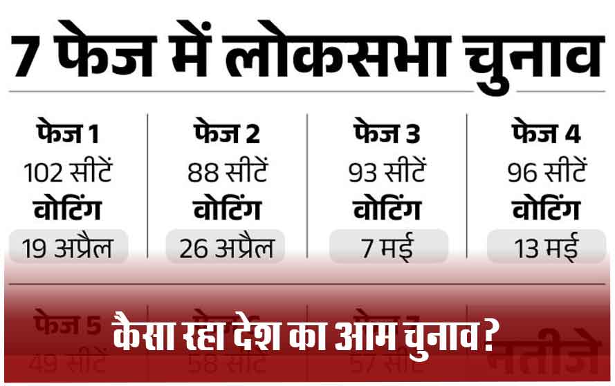 कैसा रहा देश का लोकसभा चुनाव: 7 चरणों में हुई 65 फीसदी वोटिंग, मैदान में थे PM और 43 मंत्री